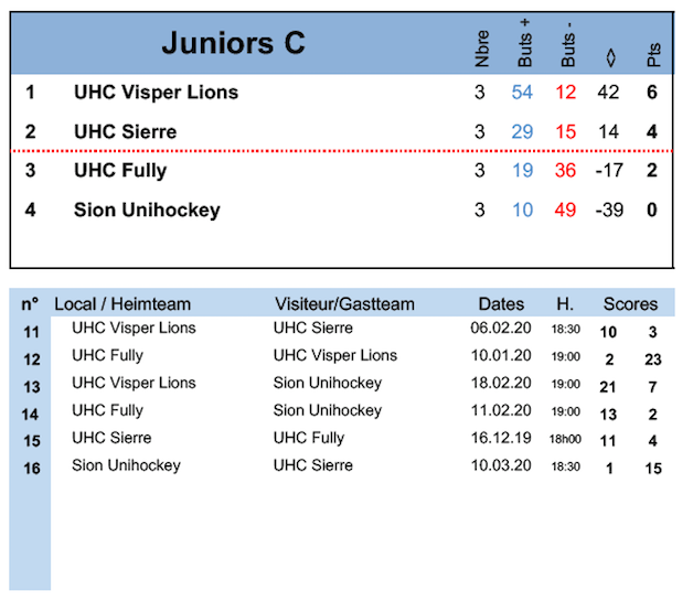 VSCUP1920-CLassementJC.png