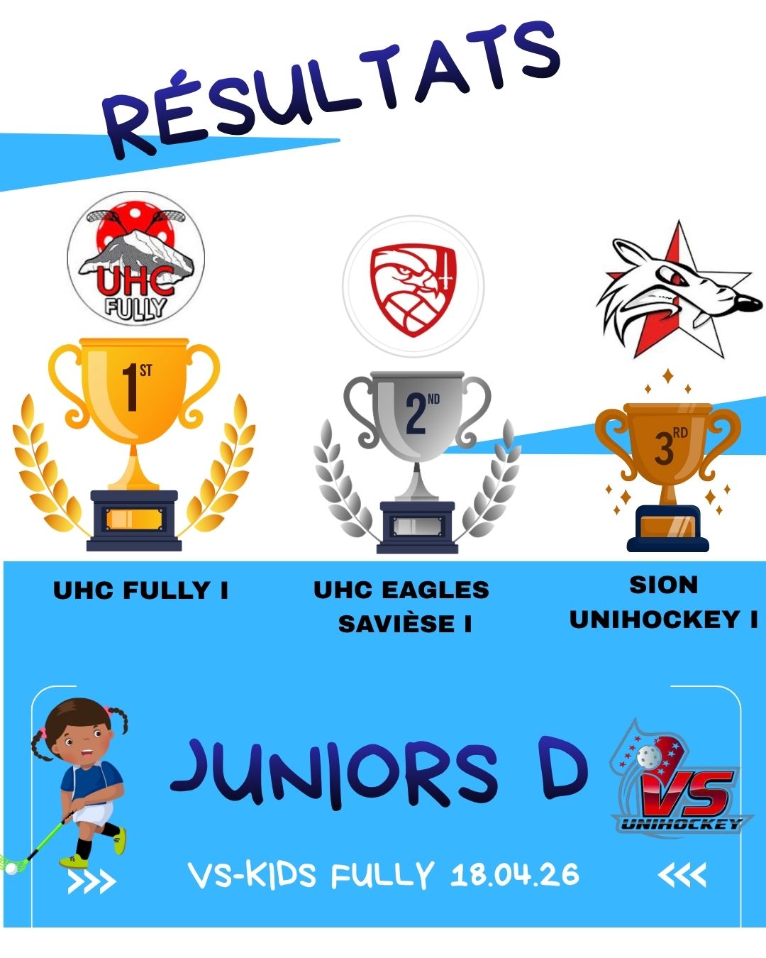 Résultats Juniors D.jpg